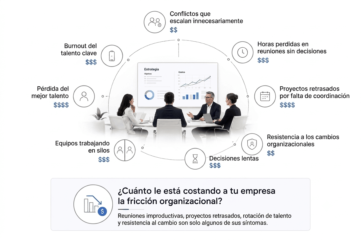 Consecuencias de una cultura tóxica: conflictos, burnout, rotación y decisiones lentas.